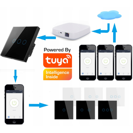 Włącznik Dotykowy ZigBee TUYA 4obw. biały # L+N