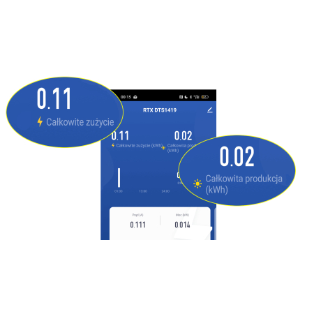 Licznik Energii Prądu 3 Fazy do 80A TUYA WiFi 2 kierunkowy PV