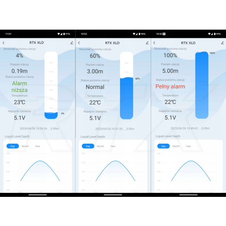 RTX Miernik czujnik poziomu wody cieczy z wyświetlaczem LED WiFi TUYA Smart